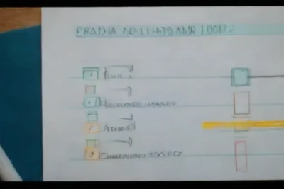 La relación entre la evaluación y la planificación docente