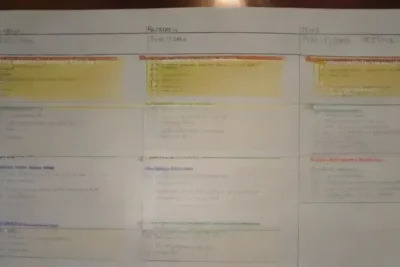 Creando un mapa de estudios para el examen final